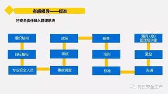 企業(yè)管理人員安全管理實(shí)戰(zhàn)指南 從意識到行動