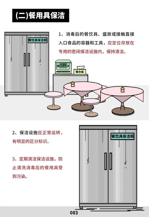快看！餐飲服務食品安全操作規范來了