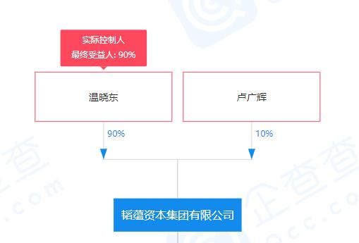 解直錕離世引發(fā)樂視大廈爭(zhēng)奪戰(zhàn) 商務(wù)信息咨詢視角